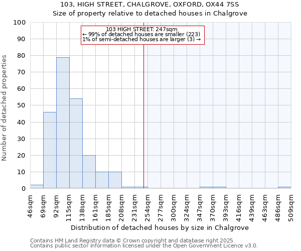 103, HIGH STREET, CHALGROVE, OXFORD, OX44 7SS: Size of property relative to detached houses houses in Chalgrove