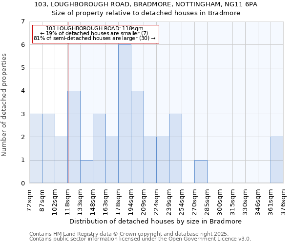 103, LOUGHBOROUGH ROAD, BRADMORE, NOTTINGHAM, NG11 6PA: Size of property relative to detached houses in Bradmore