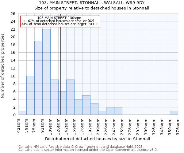 103, MAIN STREET, STONNALL, WALSALL, WS9 9DY: Size of property relative to detached houses in Stonnall