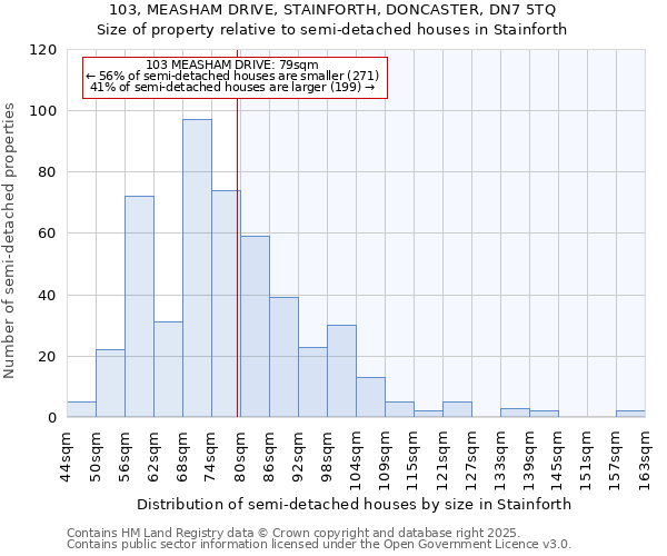 103, MEASHAM DRIVE, STAINFORTH, DONCASTER, DN7 5TQ: Size of property relative to semi-detached houses houses in Stainforth