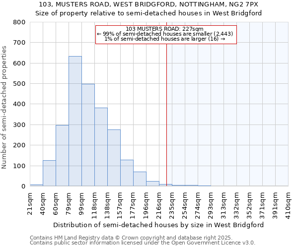 103, MUSTERS ROAD, WEST BRIDGFORD, NOTTINGHAM, NG2 7PX: Size of property relative to detached houses in West Bridgford