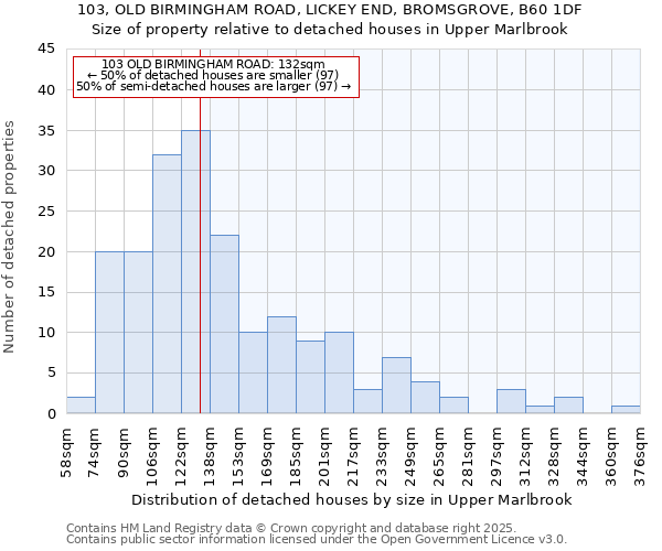 103, OLD BIRMINGHAM ROAD, LICKEY END, BROMSGROVE, B60 1DF: Size of property relative to detached houses houses in Upper Marlbrook