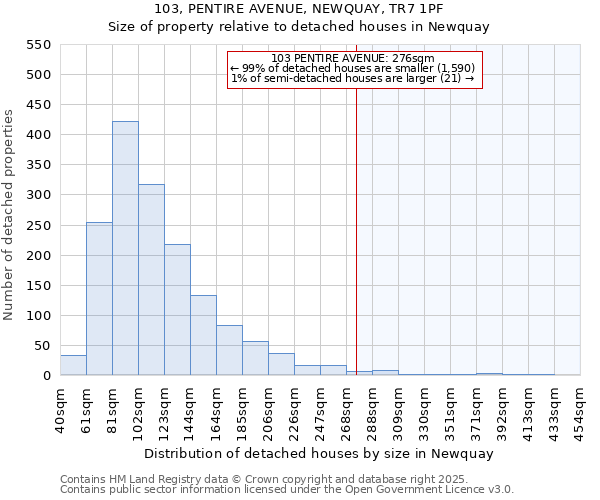 103, PENTIRE AVENUE, NEWQUAY, TR7 1PF: Size of property relative to detached houses houses in Newquay