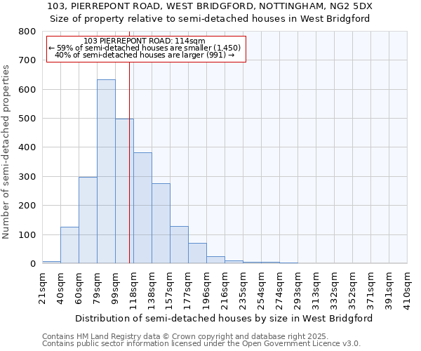 103, PIERREPONT ROAD, WEST BRIDGFORD, NOTTINGHAM, NG2 5DX: Size of property relative to detached houses in West Bridgford