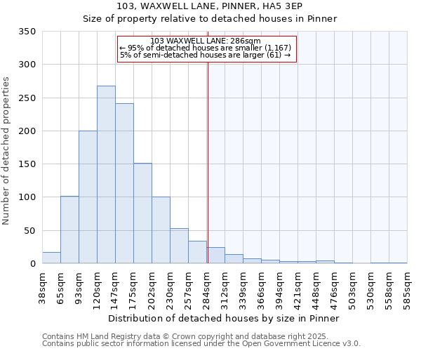 103, WAXWELL LANE, PINNER, HA5 3EP: Size of property relative to detached houses houses in Pinner