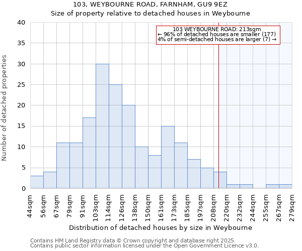 103, WEYBOURNE ROAD, FARNHAM, GU9 9EZ: Size of property relative to detached houses houses in Weybourne