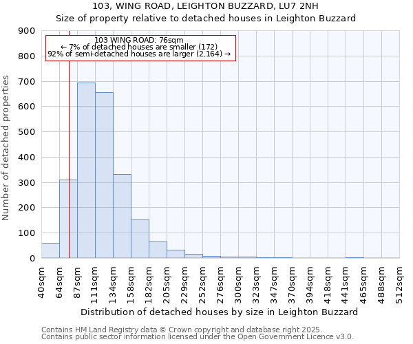 103, WING ROAD, LEIGHTON BUZZARD, LU7 2NH: Size of property relative to detached houses houses in Leighton Buzzard