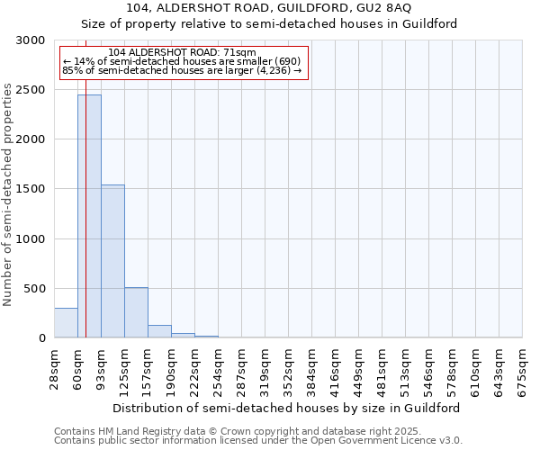 104, ALDERSHOT ROAD, GUILDFORD, GU2 8AQ: Size of property relative to detached houses in Guildford