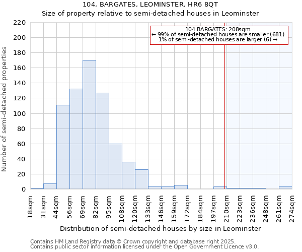 104, BARGATES, LEOMINSTER, HR6 8QT: Size of property relative to detached houses in Leominster