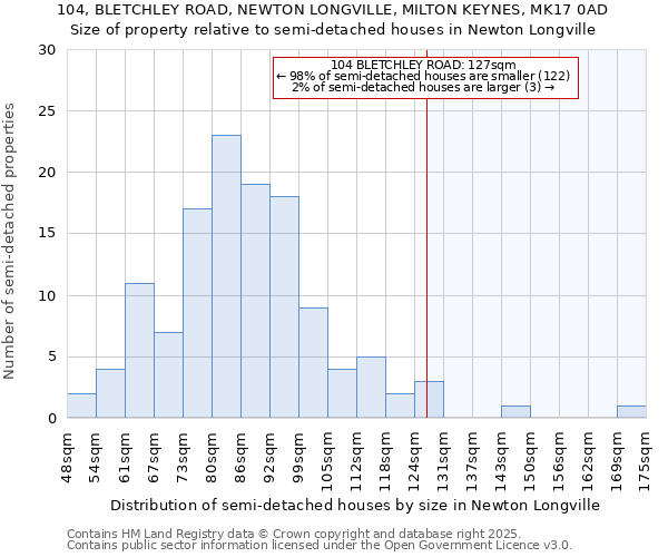 104, BLETCHLEY ROAD, NEWTON LONGVILLE, MILTON KEYNES, MK17 0AD: Size of property relative to detached houses in Newton Longville