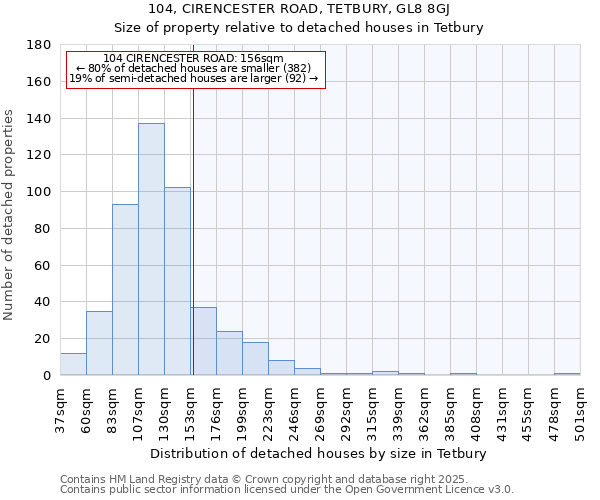 104, CIRENCESTER ROAD, TETBURY, GL8 8GJ: Size of property relative to detached houses houses in Tetbury