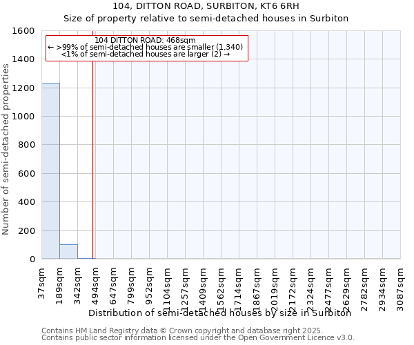 104, DITTON ROAD, SURBITON, KT6 6RH: Size of property relative to semi-detached houses houses in Surbiton