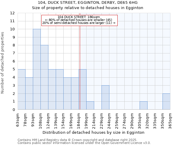 104, DUCK STREET, EGGINTON, DERBY, DE65 6HG: Size of property relative to detached houses houses in Egginton