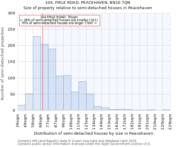 104, FIRLE ROAD, PEACEHAVEN, BN10 7QN: Size of property relative to detached houses in Peacehaven