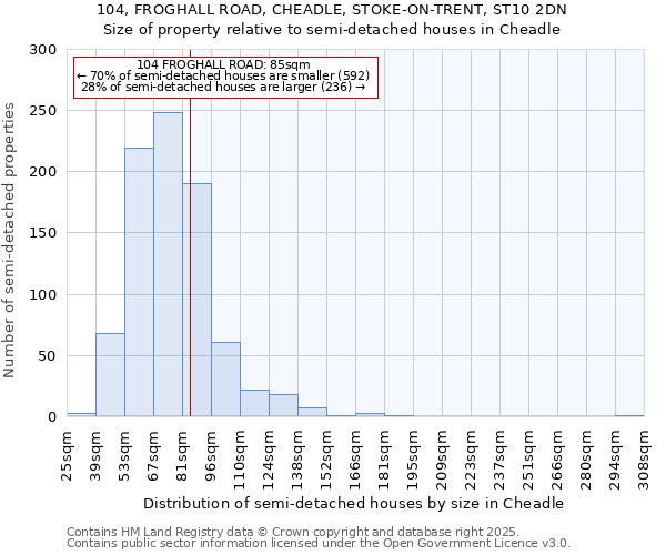 104, FROGHALL ROAD, CHEADLE, STOKE-ON-TRENT, ST10 2DN: Size of property relative to semi-detached houses houses in Cheadle
