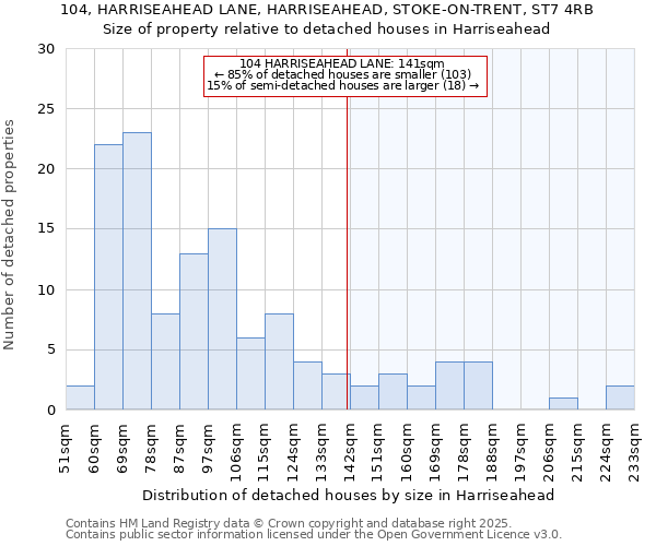 104, HARRISEAHEAD LANE, HARRISEAHEAD, STOKE-ON-TRENT, ST7 4RB: Size of property relative to detached houses in Harriseahead