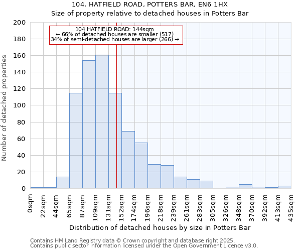 104, HATFIELD ROAD, POTTERS BAR, EN6 1HX: Size of property relative to detached houses houses in Potters Bar