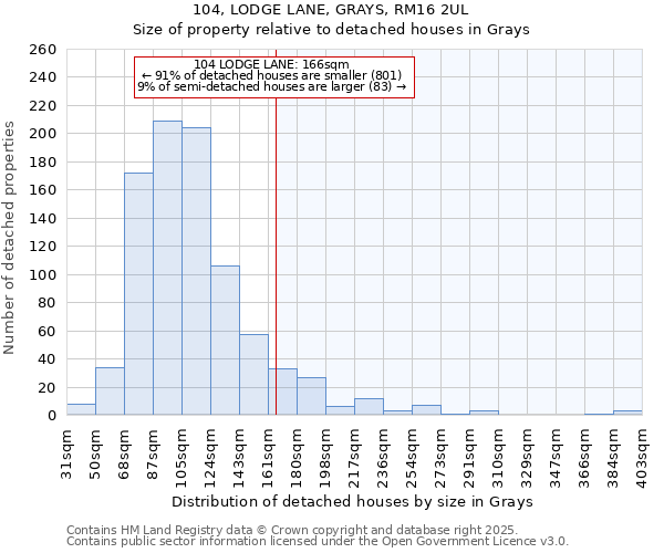 104, LODGE LANE, GRAYS, RM16 2UL: Size of property relative to detached houses houses in Grays