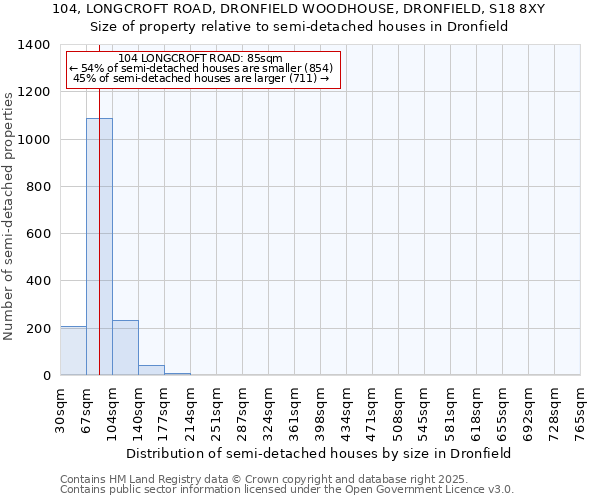 104, LONGCROFT ROAD, DRONFIELD WOODHOUSE, DRONFIELD, S18 8XY: Size of property relative to semi-detached houses houses in Dronfield