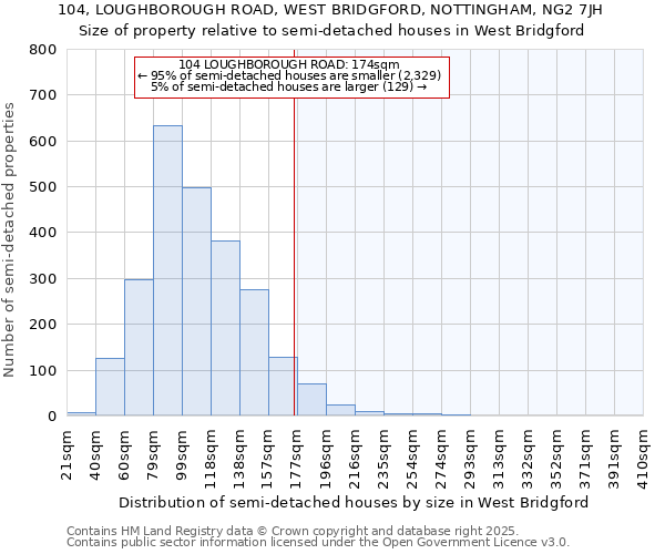 104, LOUGHBOROUGH ROAD, WEST BRIDGFORD, NOTTINGHAM, NG2 7JH: Size of property relative to detached houses in West Bridgford