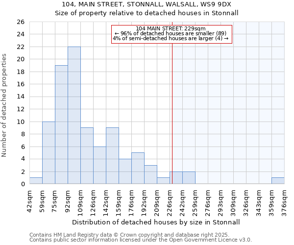 104, MAIN STREET, STONNALL, WALSALL, WS9 9DX: Size of property relative to detached houses houses in Stonnall