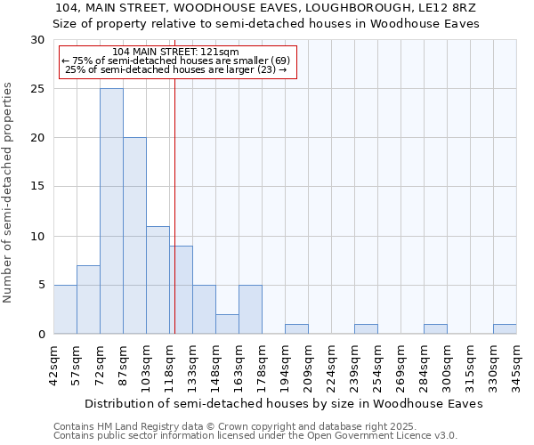104, MAIN STREET, WOODHOUSE EAVES, LOUGHBOROUGH, LE12 8RZ: Size of property relative to semi-detached houses houses in Woodhouse Eaves