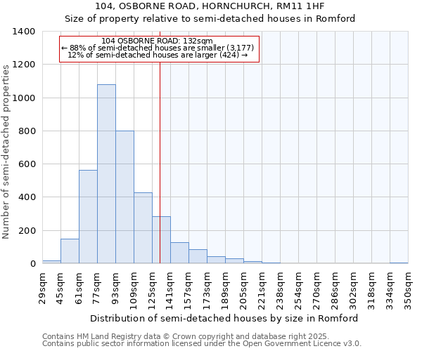 104, OSBORNE ROAD, HORNCHURCH, RM11 1HF: Size of property relative to semi-detached houses houses in Romford