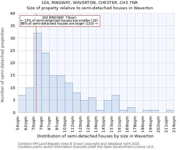104, RINGWAY, WAVERTON, CHESTER, CH3 7NR: Size of property relative to semi-detached houses houses in Waverton