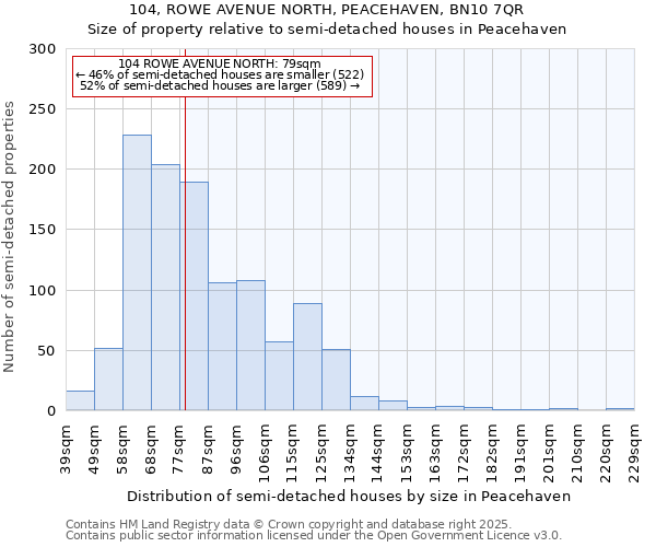 104, ROWE AVENUE NORTH, PEACEHAVEN, BN10 7QR: Size of property relative to detached houses in Peacehaven