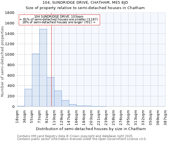 104, SUNDRIDGE DRIVE, CHATHAM, ME5 8JD: Size of property relative to semi-detached houses houses in Chatham