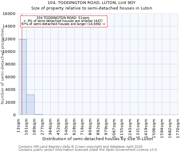 104, TODDINGTON ROAD, LUTON, LU4 9DY: Size of property relative to semi-detached houses houses in Luton