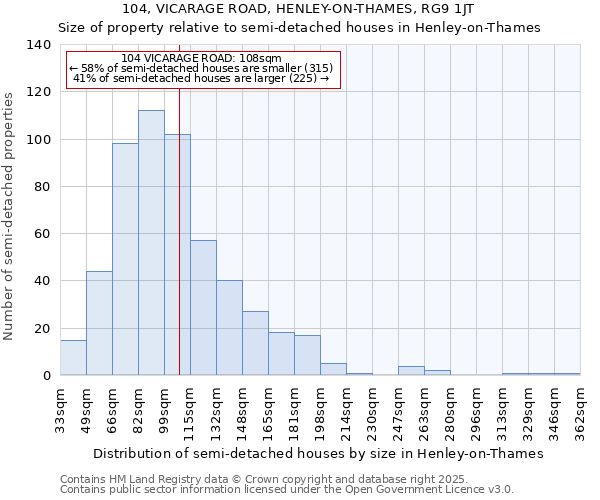 104, VICARAGE ROAD, HENLEY-ON-THAMES, RG9 1JT: Size of property relative to detached houses in Henley-on-Thames