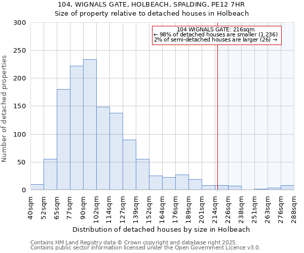 104, WIGNALS GATE, HOLBEACH, SPALDING, PE12 7HR: Size of property relative to detached houses houses in Holbeach