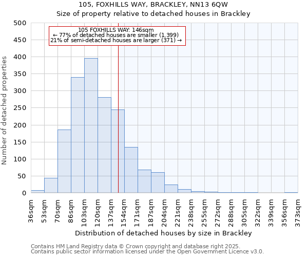 105, FOXHILLS WAY, BRACKLEY, NN13 6QW: Size of property relative to detached houses houses in Brackley