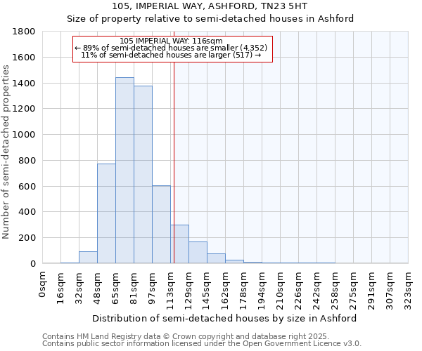 105, IMPERIAL WAY, ASHFORD, TN23 5HT: Size of property relative to semi-detached houses houses in Ashford