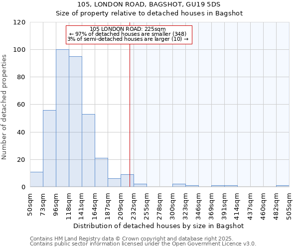 105, LONDON ROAD, BAGSHOT, GU19 5DS: Size of property relative to detached houses in Bagshot