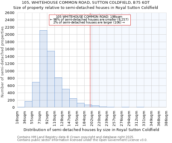 105, WHITEHOUSE COMMON ROAD, SUTTON COLDFIELD, B75 6DT: Size of property relative to detached houses in Royal Sutton Coldfield