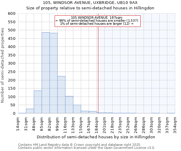 105, WINDSOR AVENUE, UXBRIDGE, UB10 9AX: Size of property relative to semi-detached houses houses in Hillingdon