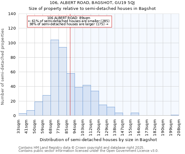 106, ALBERT ROAD, BAGSHOT, GU19 5QJ: Size of property relative to detached houses in Bagshot