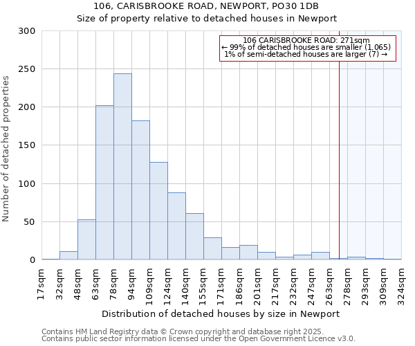 106, CARISBROOKE ROAD, NEWPORT, PO30 1DB: Size of property relative to detached houses houses in Newport