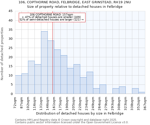 106, COPTHORNE ROAD, FELBRIDGE, EAST GRINSTEAD, RH19 2NU: Size of property relative to detached houses houses in Felbridge