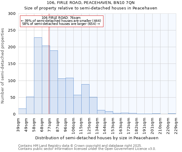 106, FIRLE ROAD, PEACEHAVEN, BN10 7QN: Size of property relative to detached houses in Peacehaven