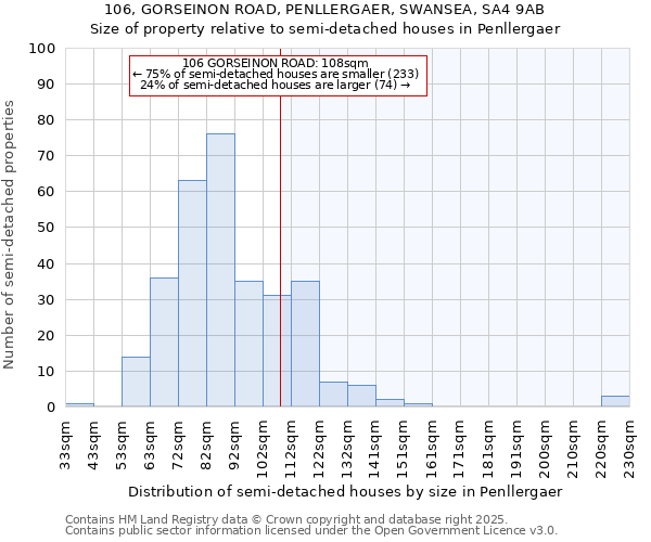 106, GORSEINON ROAD, PENLLERGAER, SWANSEA, SA4 9AB: Size of property relative to detached houses in Penllergaer