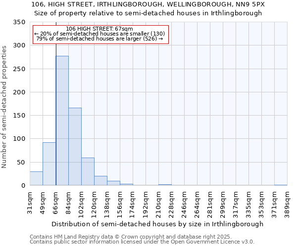 106, HIGH STREET, IRTHLINGBOROUGH, WELLINGBOROUGH, NN9 5PX: Size of property relative to detached houses in Irthlingborough