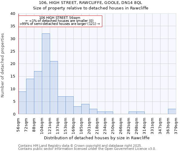 106, HIGH STREET, RAWCLIFFE, GOOLE, DN14 8QL: Size of property relative to detached houses houses in Rawcliffe