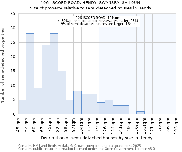 106, ISCOED ROAD, HENDY, SWANSEA, SA4 0UN: Size of property relative to detached houses in Hendy