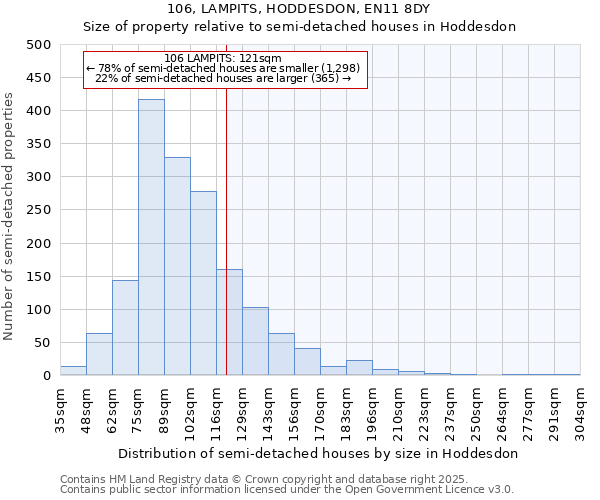 106, LAMPITS, HODDESDON, EN11 8DY: Size of property relative to semi-detached houses houses in Hoddesdon