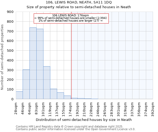 106, LEWIS ROAD, NEATH, SA11 1DQ: Size of property relative to semi-detached houses houses in Neath