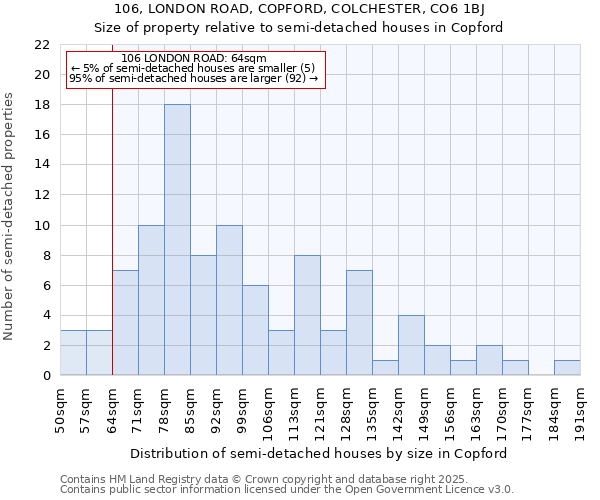 106, LONDON ROAD, COPFORD, COLCHESTER, CO6 1BJ: Size of property relative to detached houses in Copford