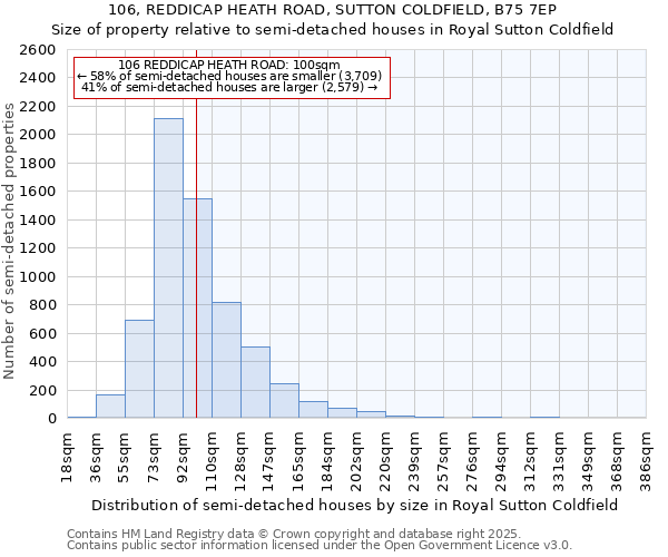 106, REDDICAP HEATH ROAD, SUTTON COLDFIELD, B75 7EP: Size of property relative to semi-detached houses houses in Royal Sutton Coldfield